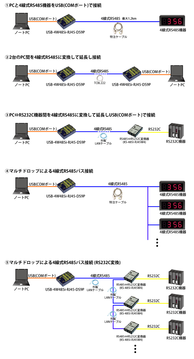 USB-4W485i-RJ45-DS9P接続例
