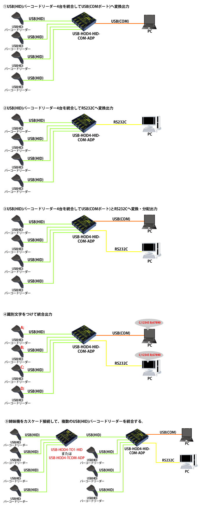 USB-HOD4-HID-COM-ADP接続例