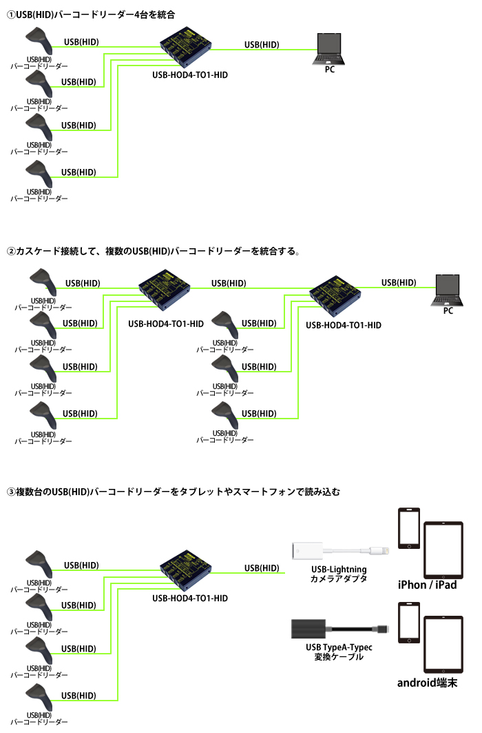 USB-HOD4-TO1-HID接続例