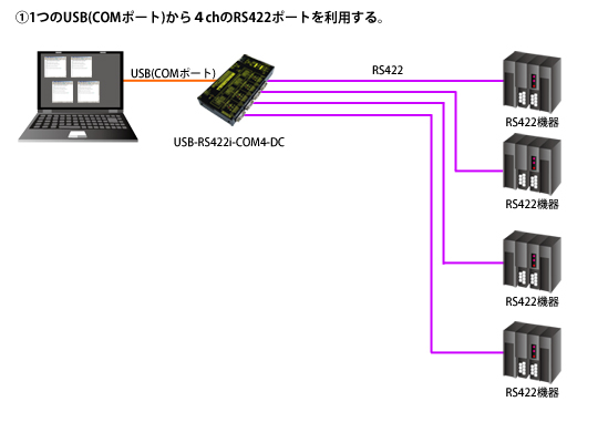 USB-RS422i-COM4-DC接続例