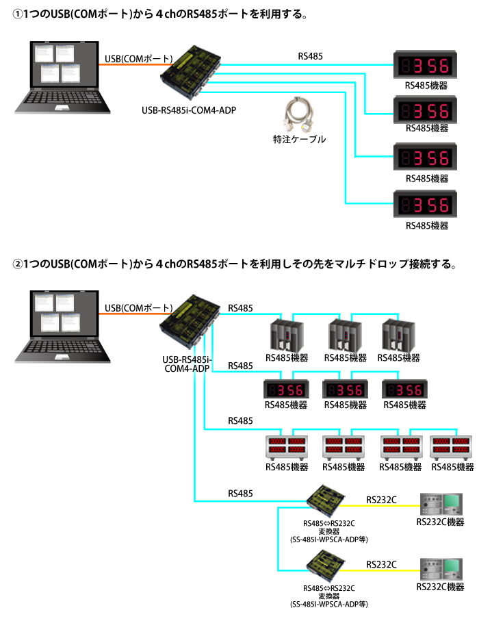 USB-RS485i-COM4-ADP接続例