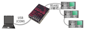 USB(VCOM)⇔2線式RS485変換器