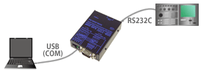 USB(VCOM)⇔RS232C変換器