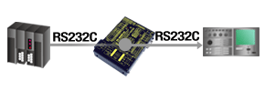RS232C中継器(リピーター)