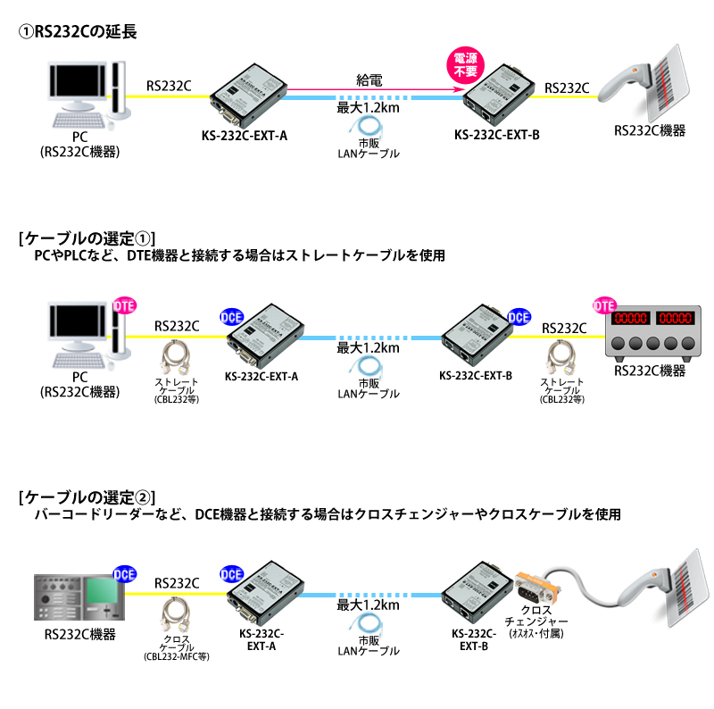 KS-232C-EXT接続例