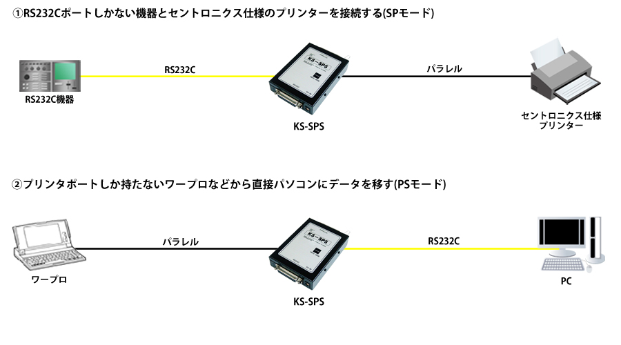 KS-SPS接続例