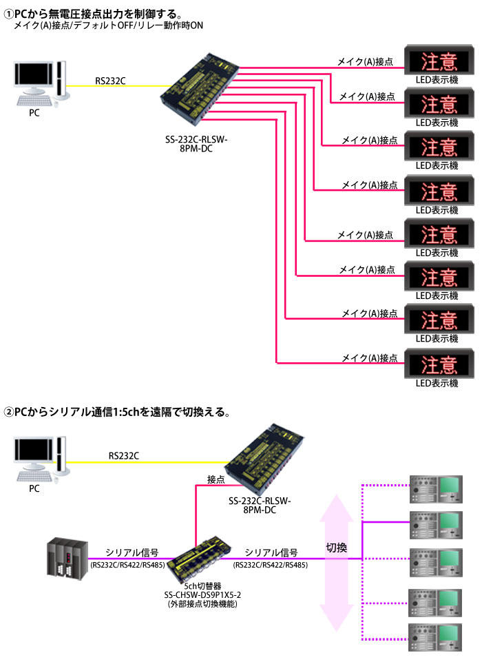 SS-232C-RLSW-8PM-DC製品情報｜シリアル信号変換器ならサコム