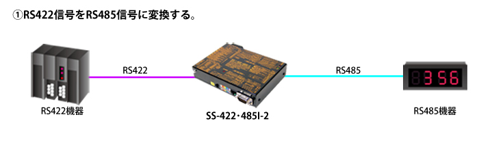 SS-422・485I-2接続例