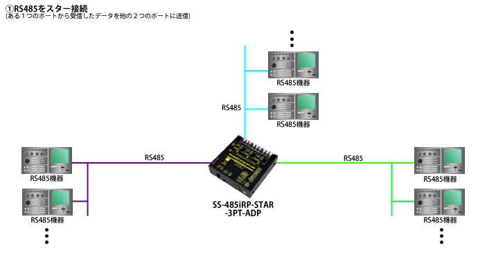 SS-485iRP-STAR-3PT-ADP接続例
