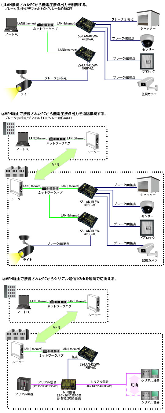 SS-LAN-RLSW-4RBP-AC接続例