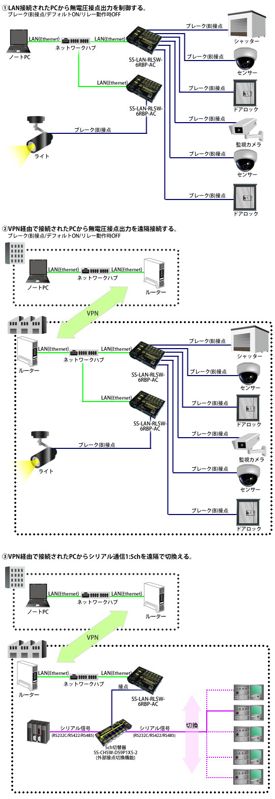SS-LAN-RLSW-6RBP-AC接続例