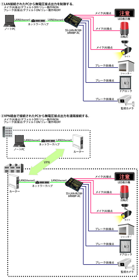 SS-LAN-RLSW-6RMBP-AC接続例