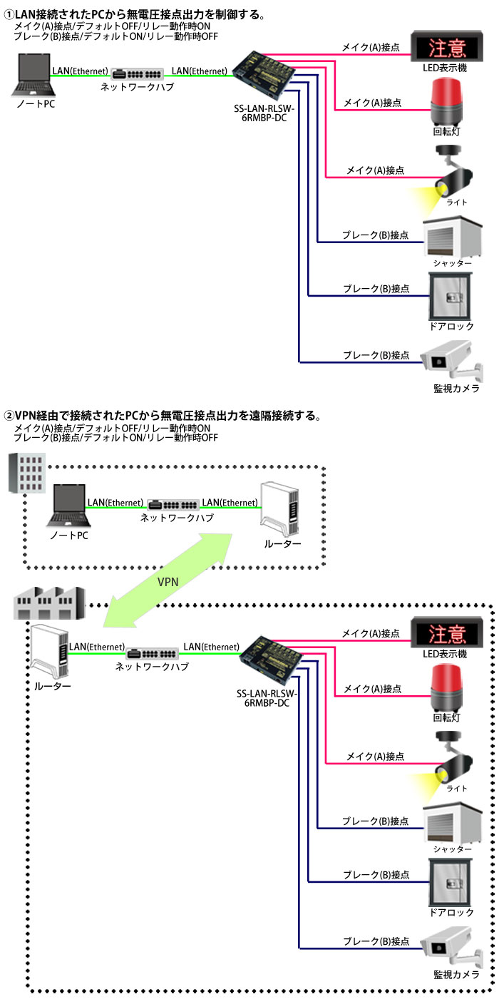 SS-LAN-RLSW-6RMBP-DC接続例
