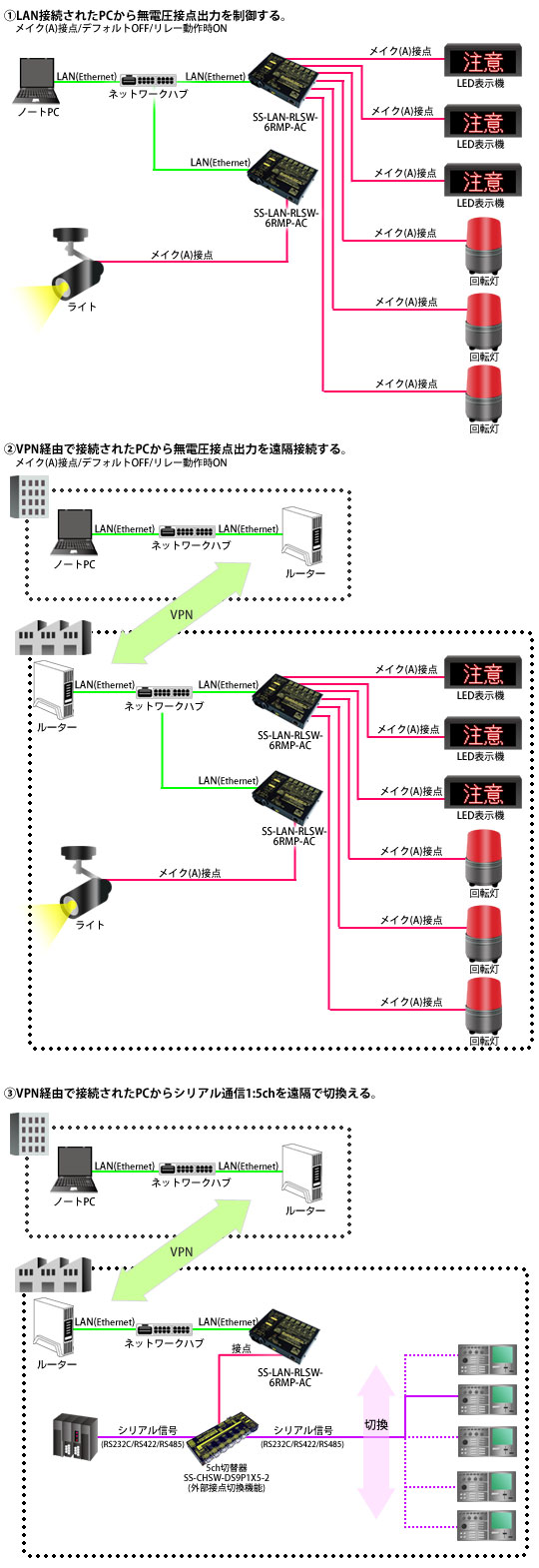 SS-LAN-RLSW-6RMP-AC接続例