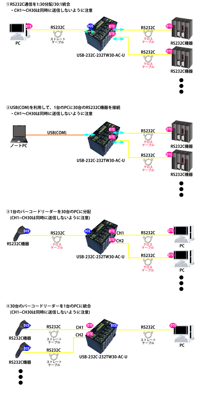USB-232C-232TW30-AC-U接続例