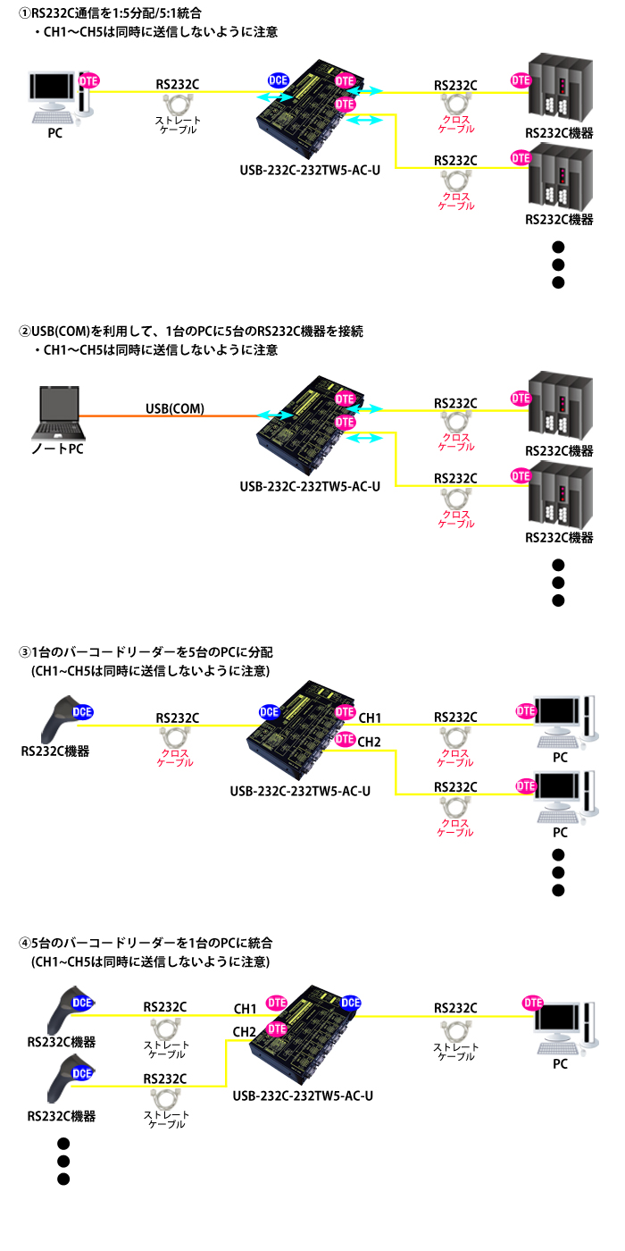 USB-232C-232TW5-AC-U接続例