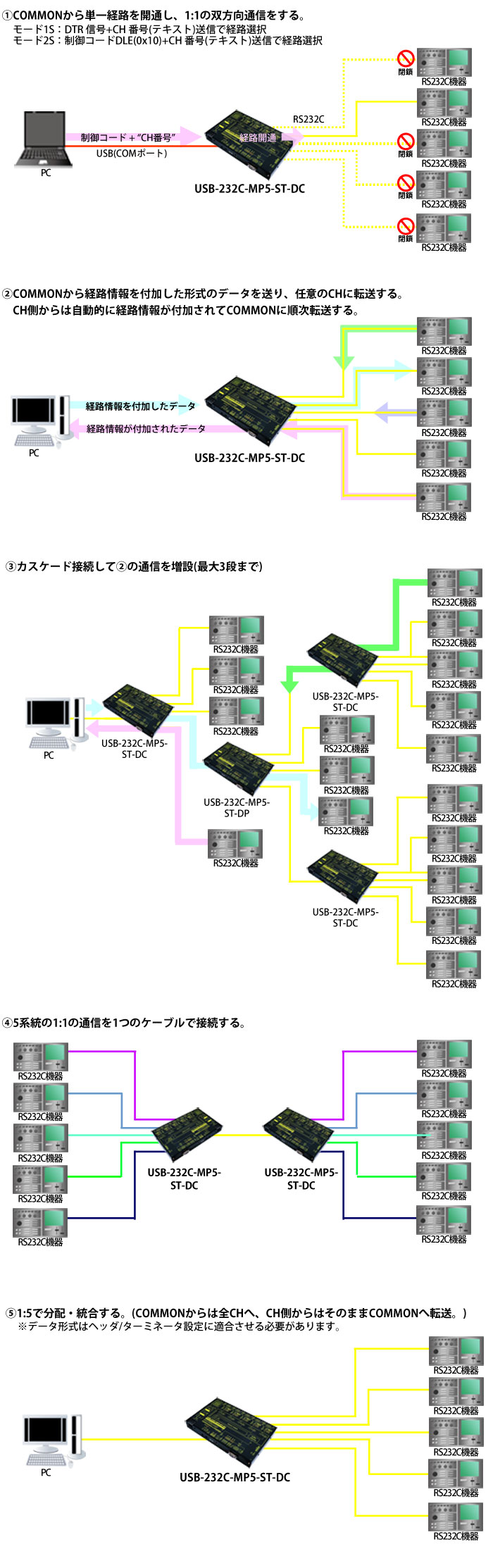 USB-232C-MP5-ST-DC接続例