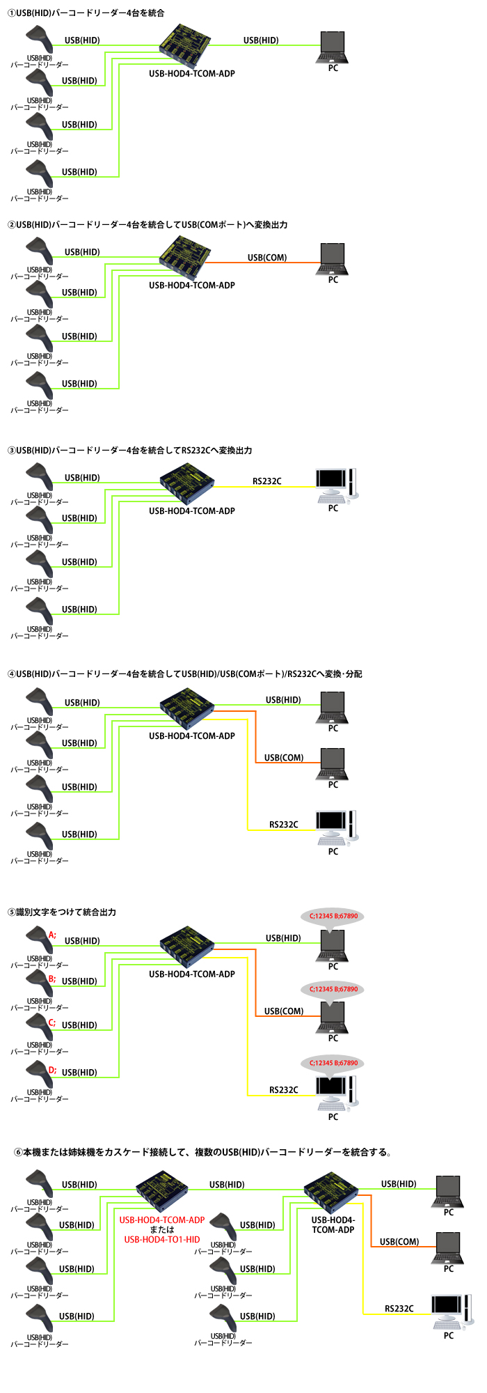 USB-HOD4-TCOM-ADP接続例
