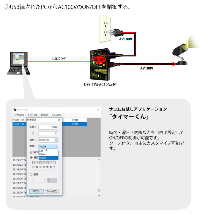 USB-TIM-AC10Aa-FT製品情報｜シリアル信号変換器ならサコム
