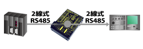2線式RS485中継器(リピーター)